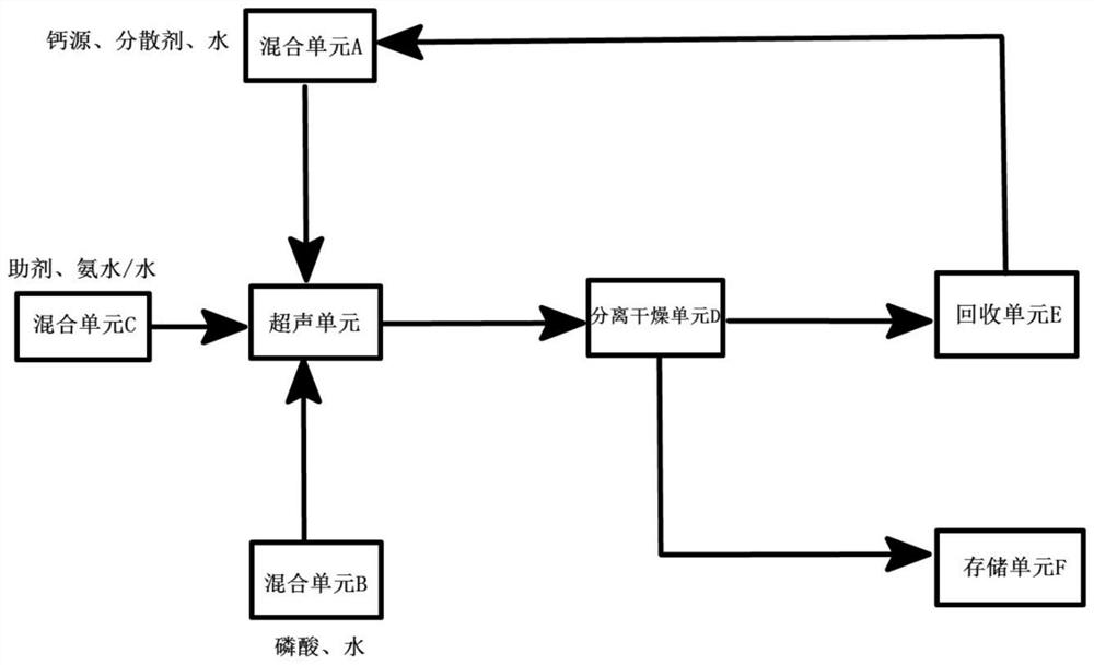 Nanoscale calcium hydroxyphosphate/calcium hydrophosphate and preparation method thereof