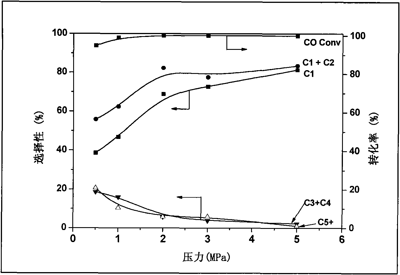 Catalyst applied to producing methane and co-producing petroleum products by utilizing syngas and preparation and application method thereof