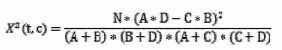 Method for performing sentiment classification on network public sentiment of information