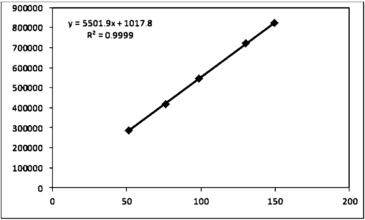 Method for measuring content of cyanate ester monomers