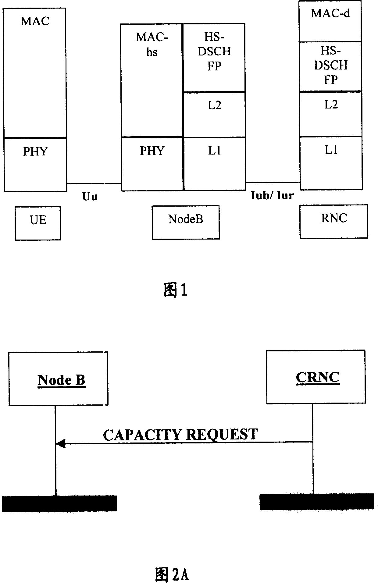 A method and device for Iub interface traffic control