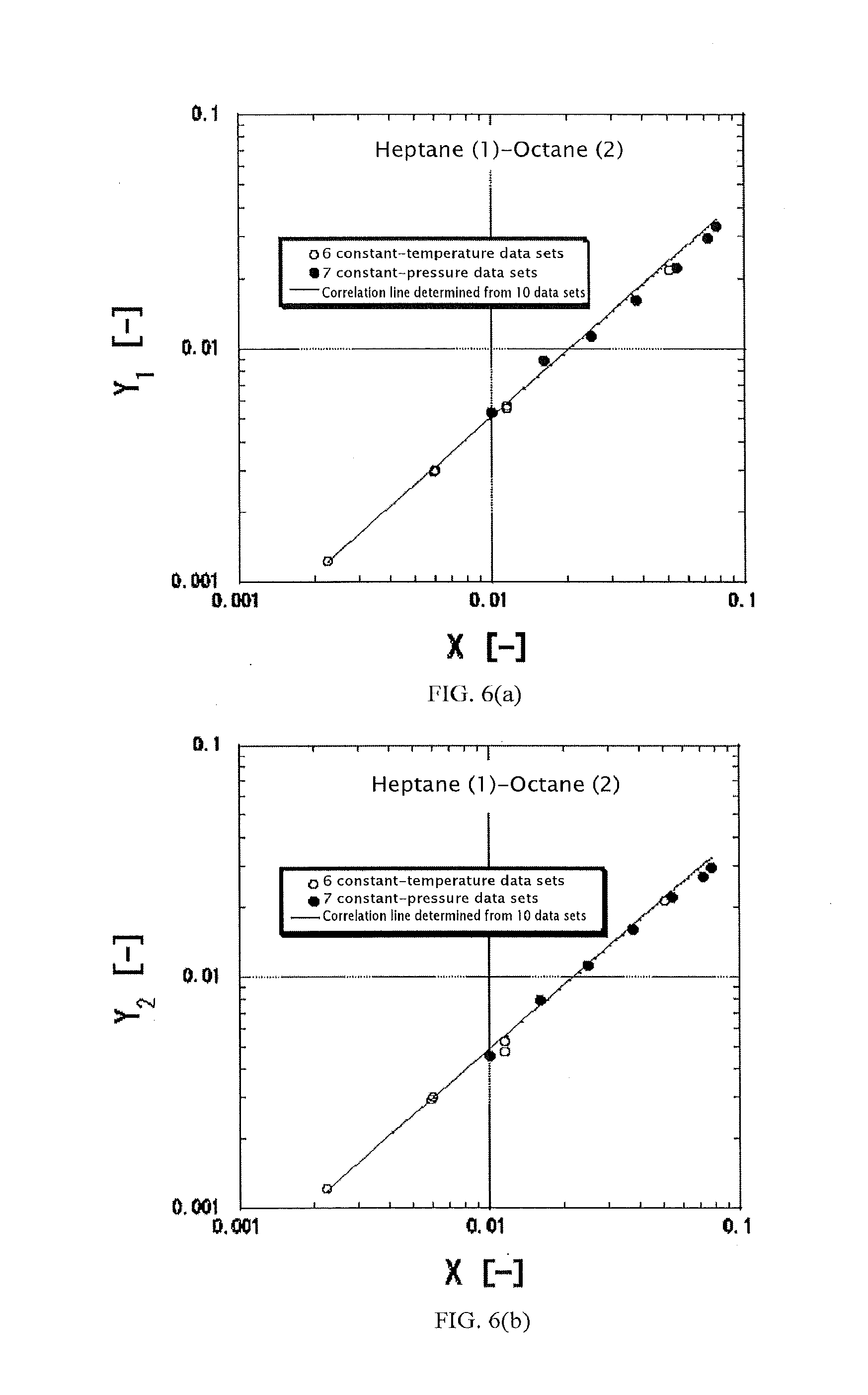 Highly accurate correlating method for phase equilibrium data, and phase equilibrium calculation method