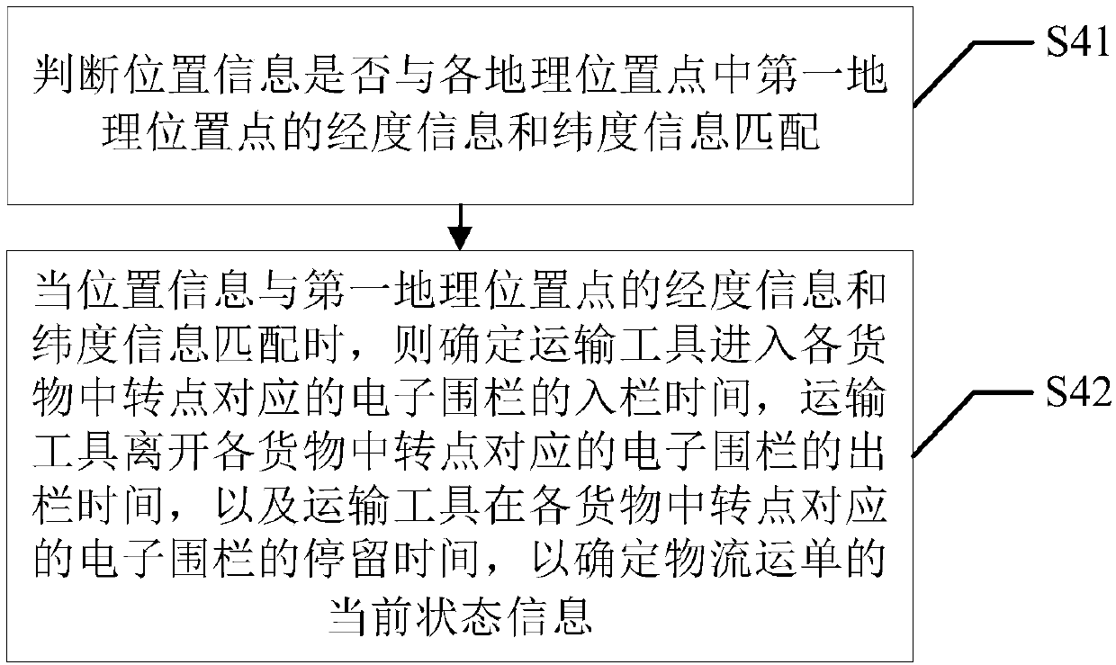 Automatic logistic waybill recording method and device, and computer readable storage medium