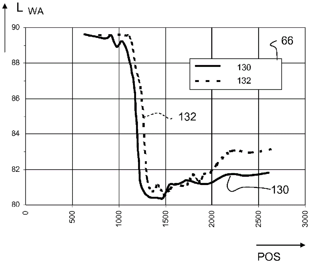 Axial flow ventilation or diagonal flow ventilation