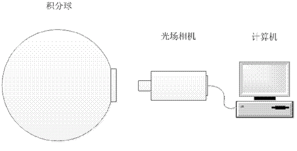 Relative radiometric calibration method for light field camera