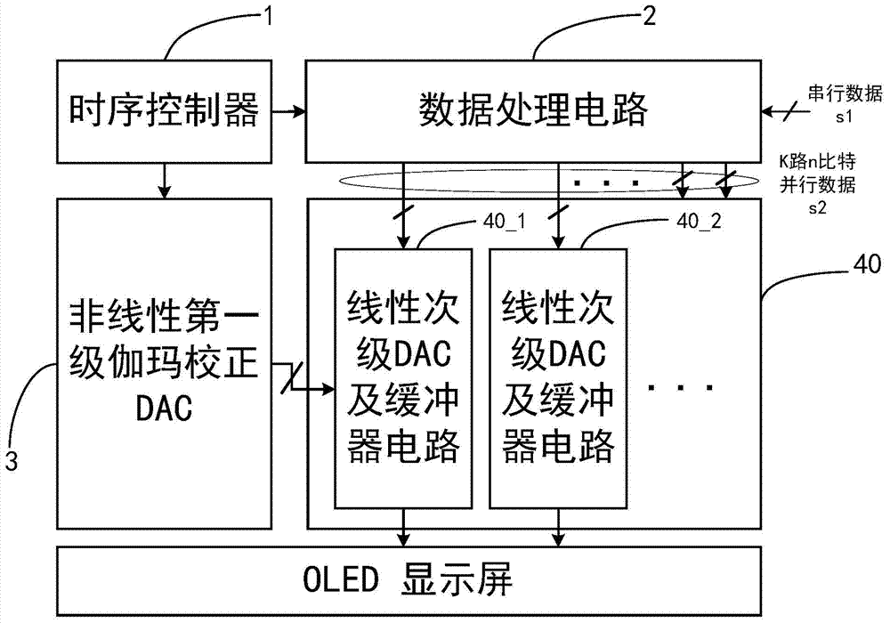 AMOLED display screen drive circuit and nonlinear interpolation construction method thereof