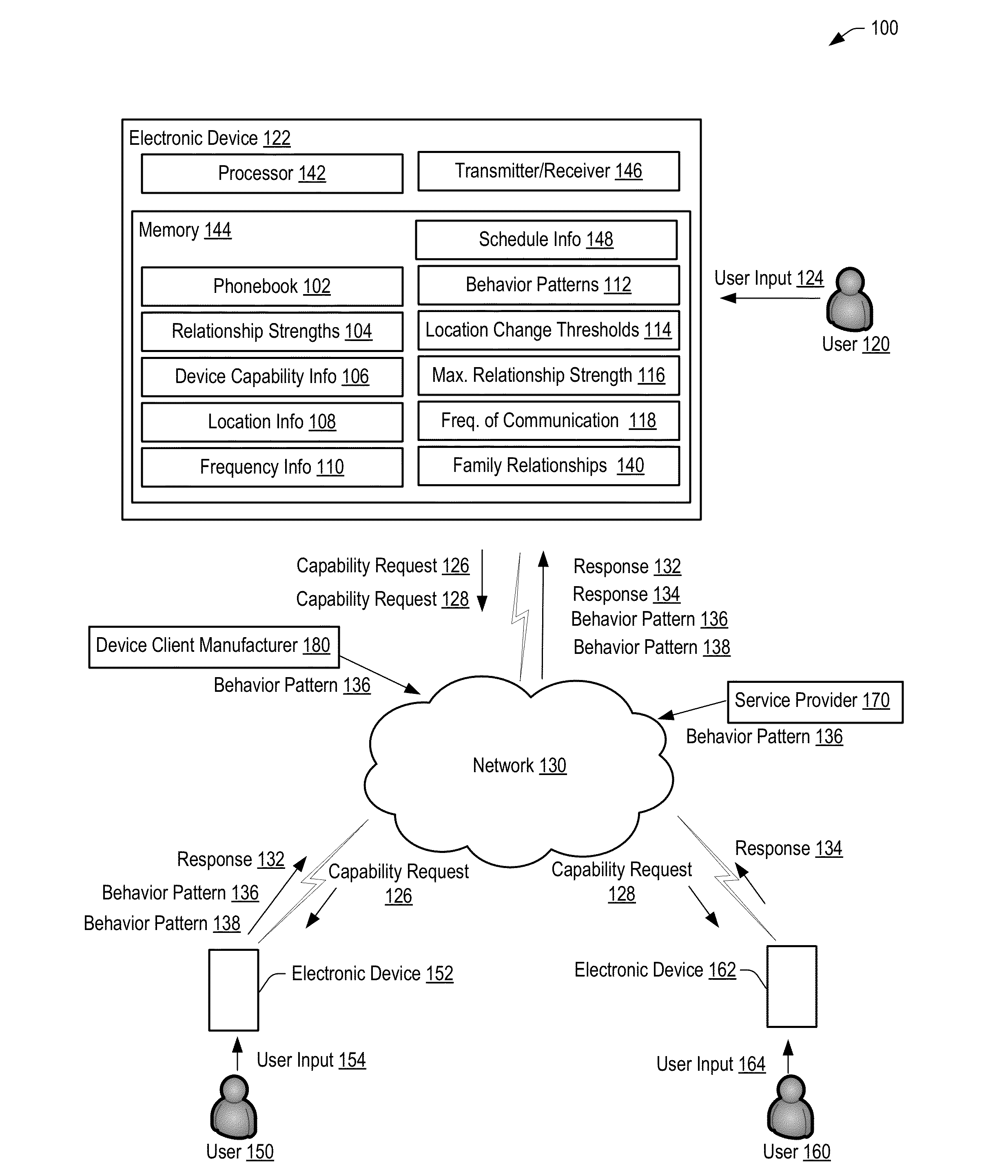 System and Method of Device Capability Signaling