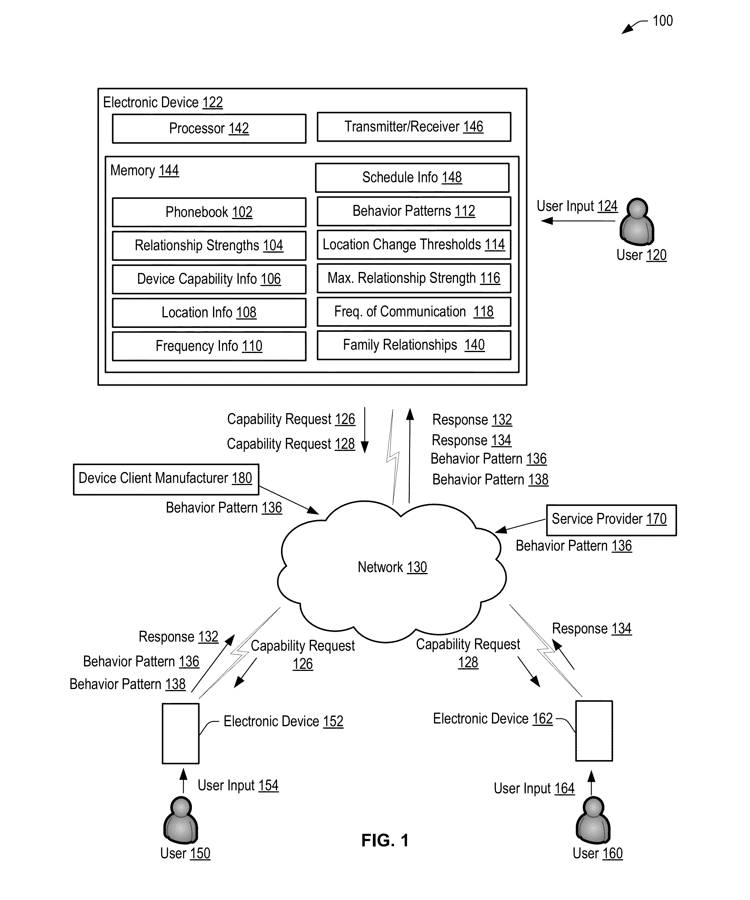 System and Method of Device Capability Signaling