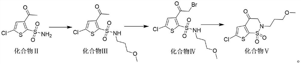 A kind of synthetic method of brinzolamide key intermediate