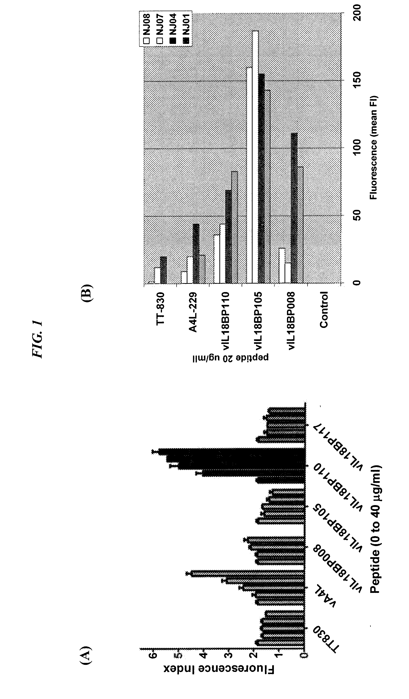 Immunoconjugates Comprising Poxvirus-Derived Peptides and Antibodies Against Antigen-Presenting Cells for Subunit-Based Poxvirus Vaccines