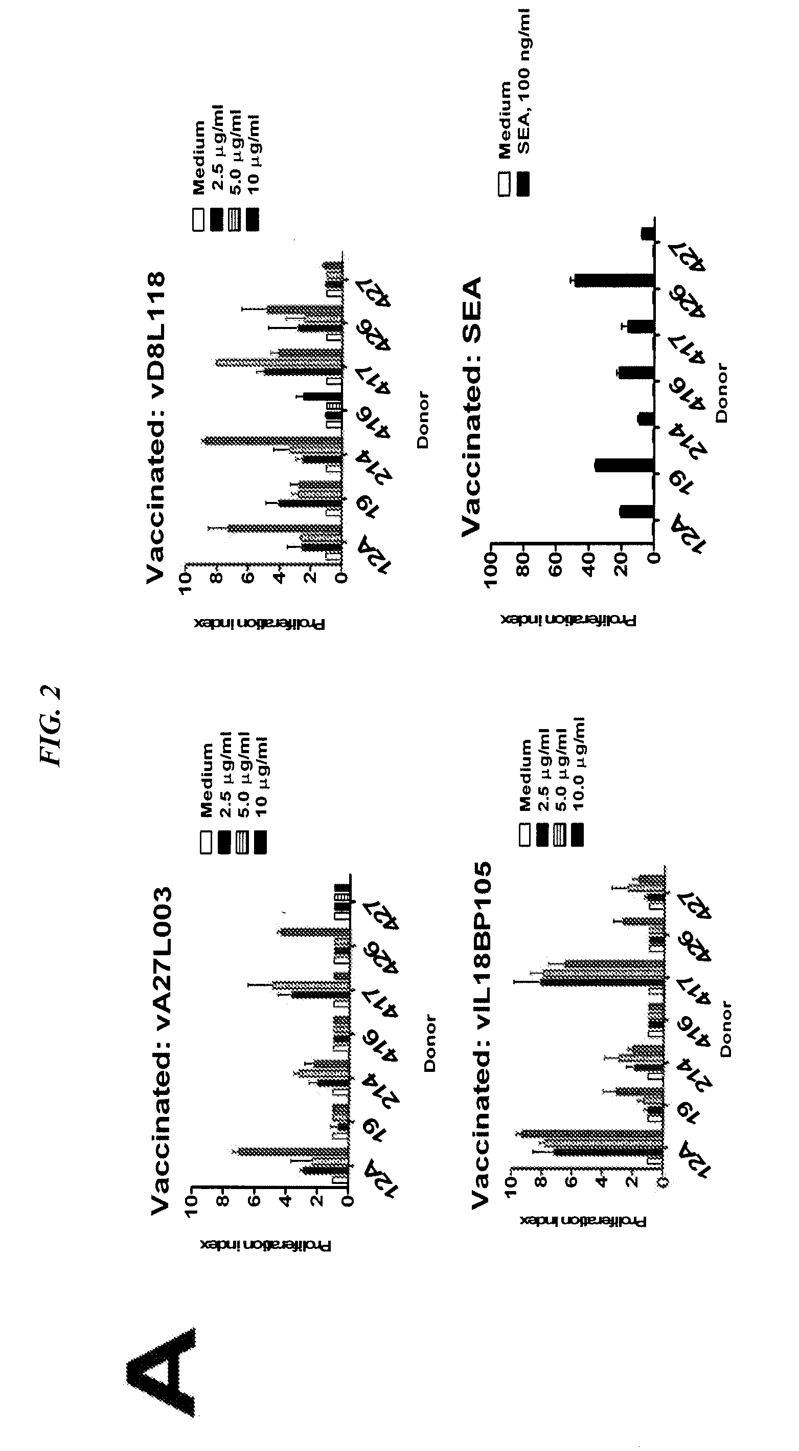 Immunoconjugates Comprising Poxvirus-Derived Peptides and Antibodies Against Antigen-Presenting Cells for Subunit-Based Poxvirus Vaccines