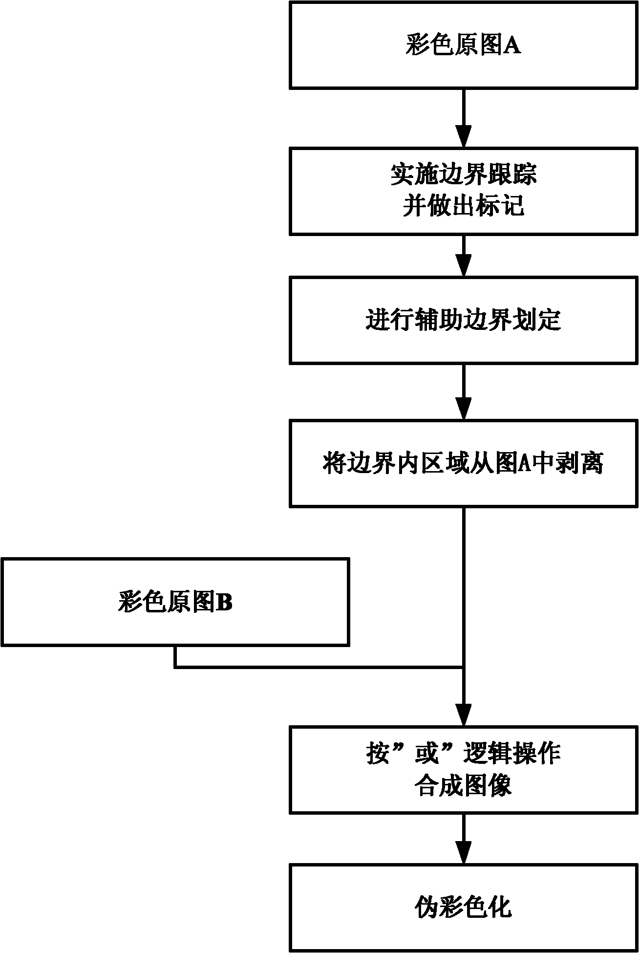 Mobile phone cartoon character creating method based on boundary tracking and pseudo-coloring