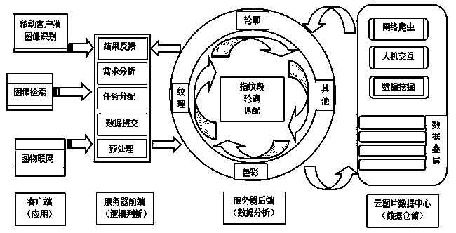 Gray scale-based distributed image bottom-level feature recognition method and system