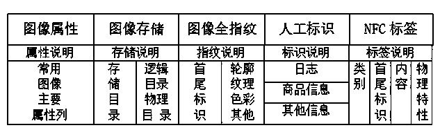 Gray scale-based distributed image bottom-level feature recognition method and system