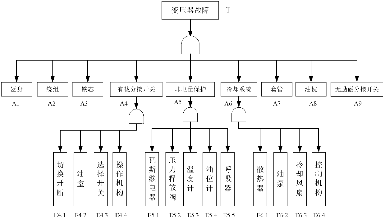 Current and short-term reliability assessment method of high-voltage transformer