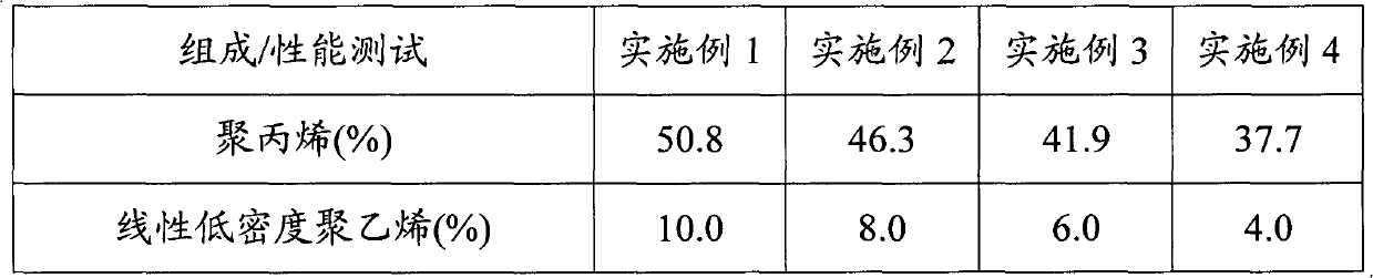 Flame-retardant antibacterial polypropylene material and preparation method thereof