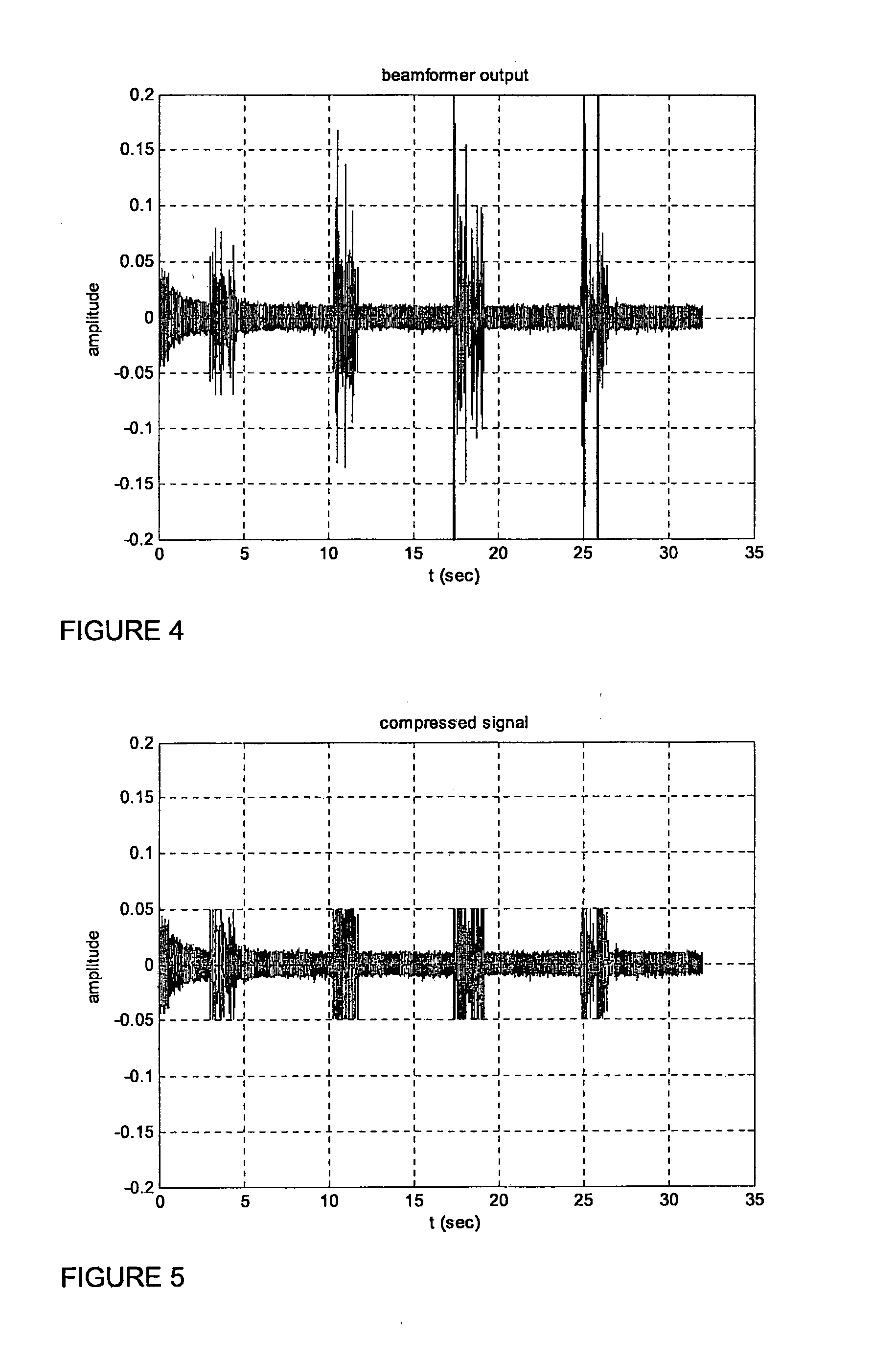 Noise reduction in auditory prostheses