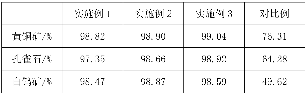 Preparation method of phenylallyl hydroxamic acid/acrylamide/methyl methacrylate copolymer for ore flotation