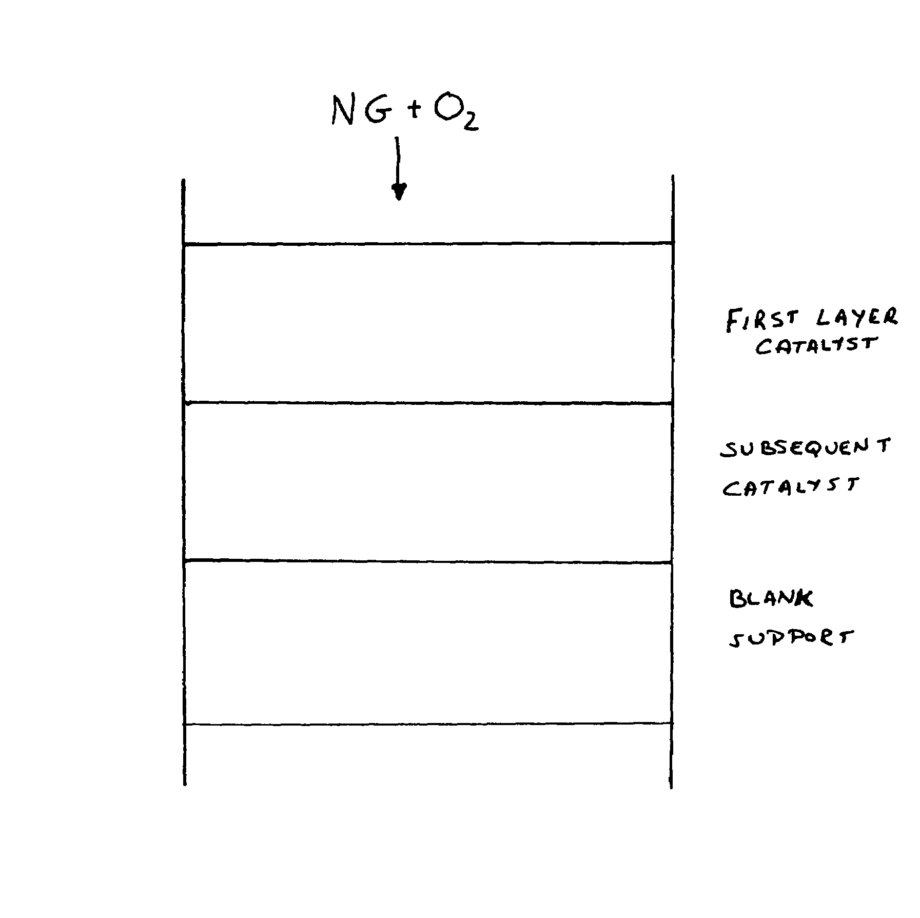 Catalyst configuration and methods for syngas production