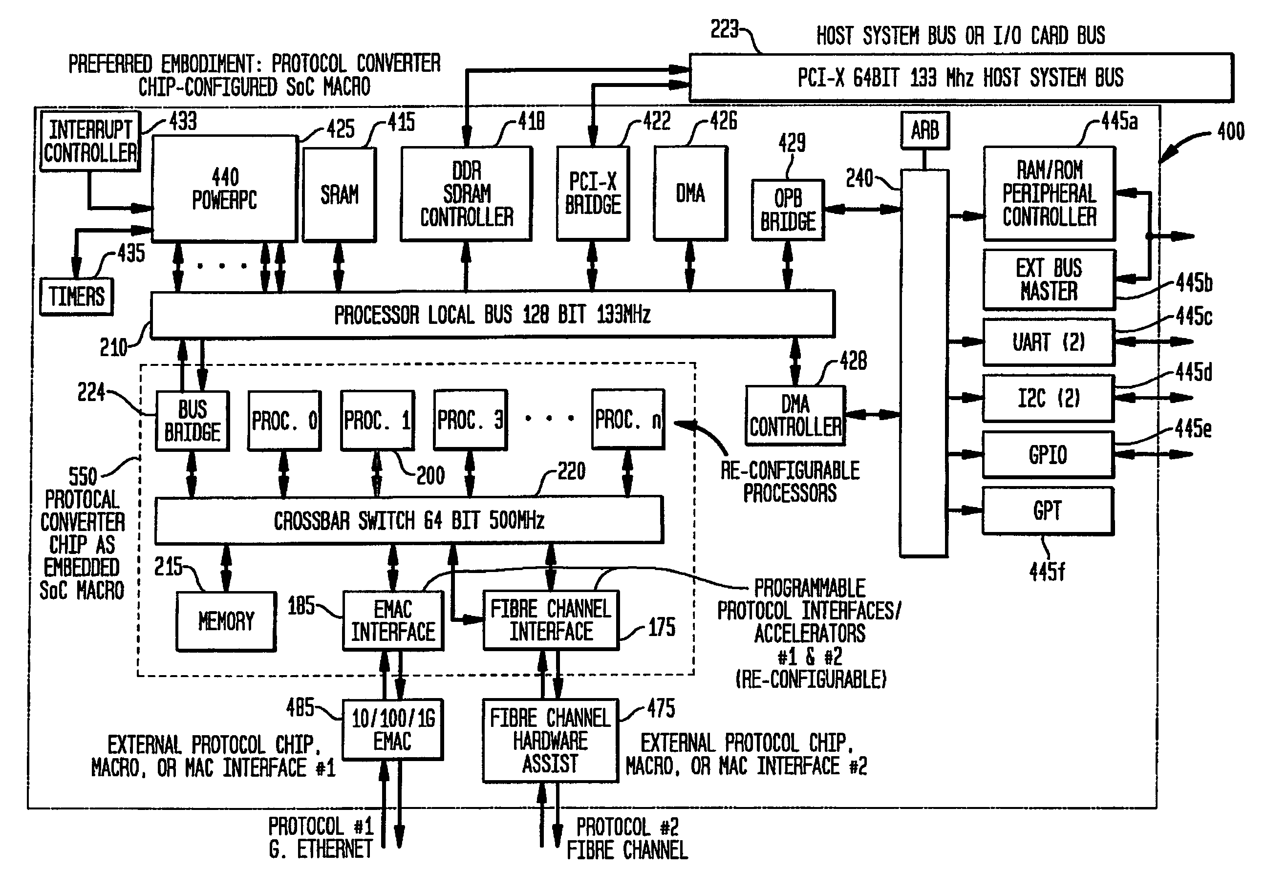 Network processor system on chip with bridge coupling protocol converting multiprocessor macro core local bus to peripheral interfaces coupled system bus