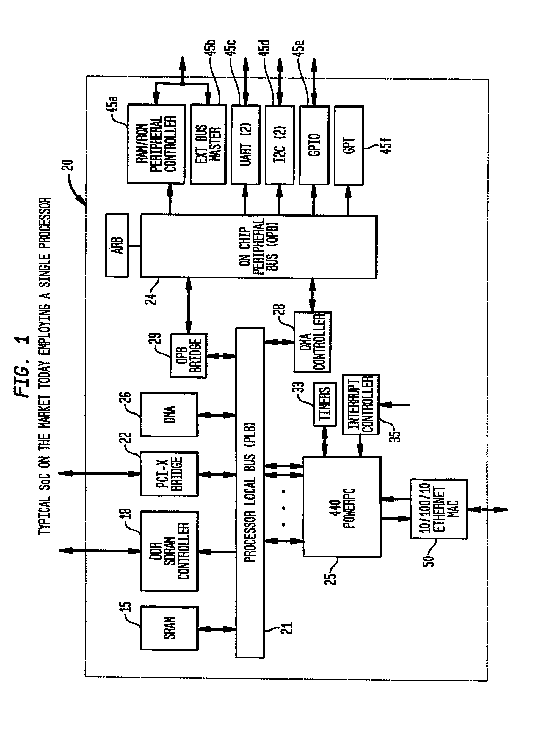 Network processor system on chip with bridge coupling protocol converting multiprocessor macro core local bus to peripheral interfaces coupled system bus
