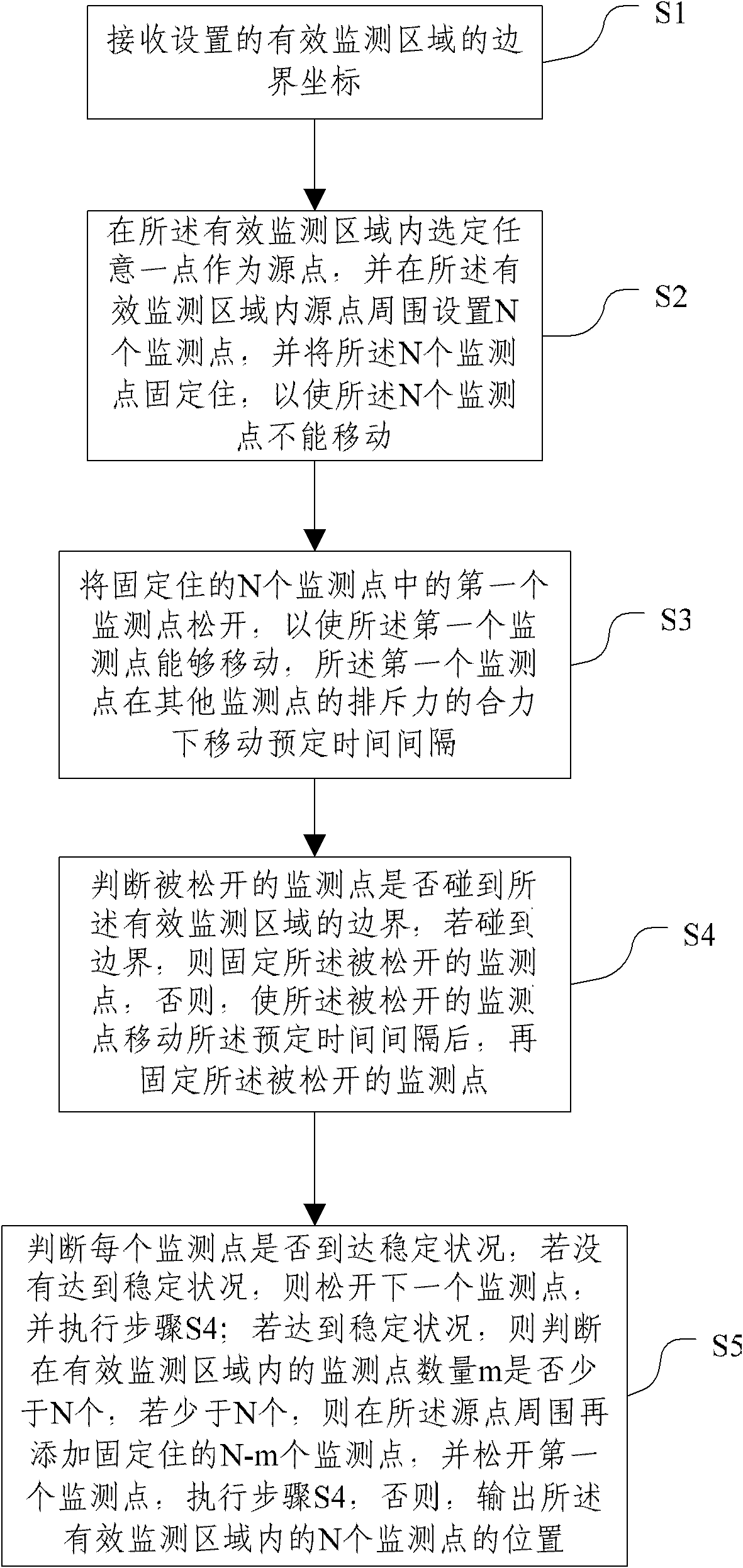 Method and system for optimizing uniform layout of regional scale monitoring points