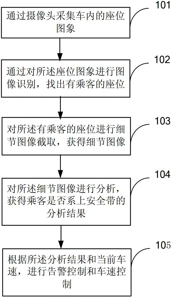 Detection control method and device of automobile safety belt