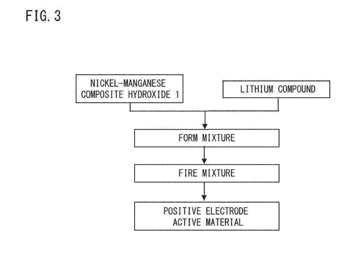 Nickel manganese composite hydroxide, production method for nickel manganese composite hydroxide, positive electrode active material for non-aqueous electrolyte secondary battery, production method for positive electrode active material for non-aqueous electrolyte secondary battery, and non-aqueous electrolyte secondary battery