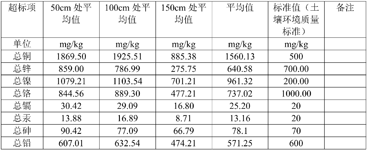 Sediment combined treatment process