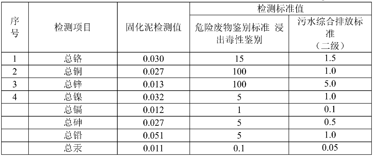 Sediment combined treatment process