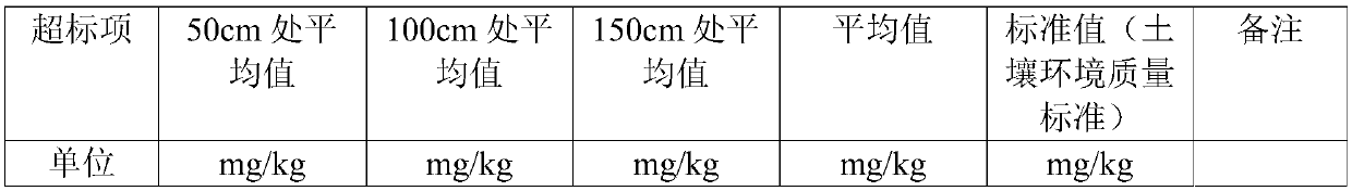 Sediment combined treatment process