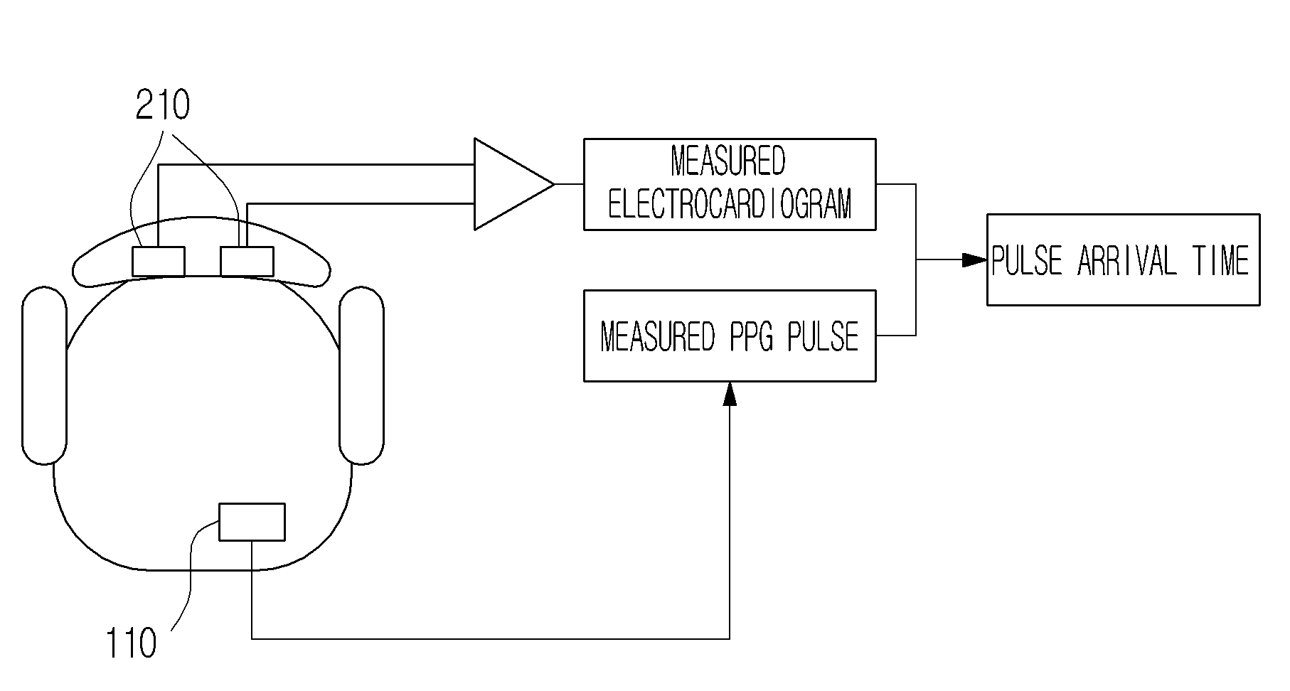 Non-contact photoplethysmographic pulse measurement device and oxygen saturation and blood pressure measurement devices using the same