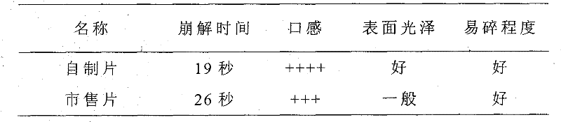 New multi-functional auxiliary material for orally disintegrating tablets and preparation method thereof