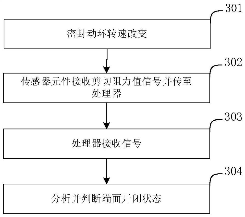 Monitoring type dynamic pressure sealing device and method for monitoring opening and closing state of sealing end face