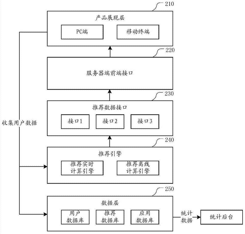 Method and device for application recommendation