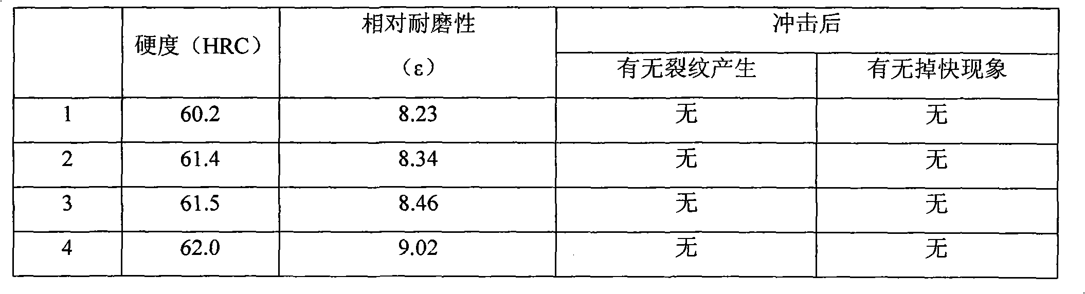 Wear-resistant impact-resistant self-protected surfacing-welding flux-cored wire