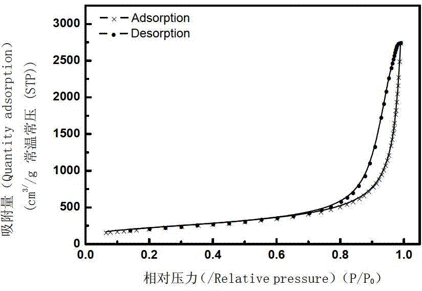 Device and method for preparing silica by taking sodium silicate as raw material