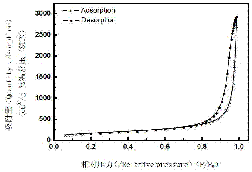 Device and method for preparing silica by taking sodium silicate as raw material