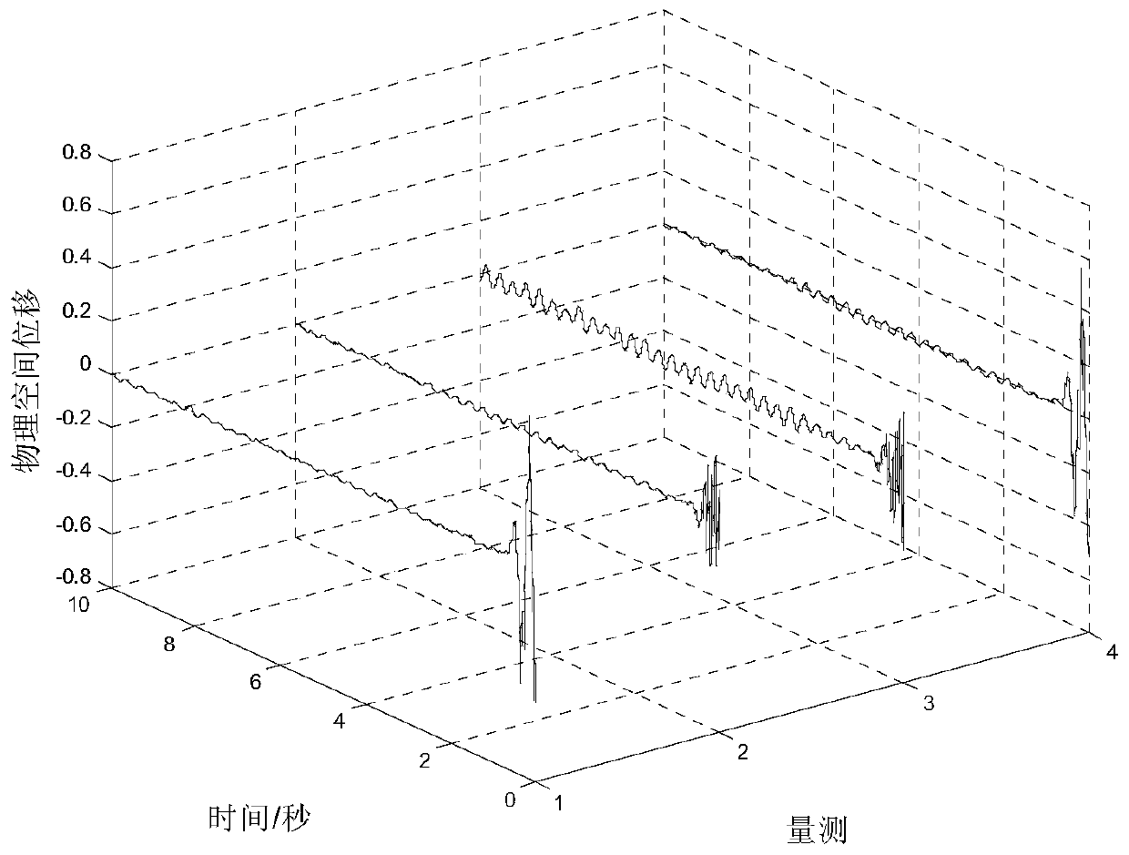 A Stable Adaptive Fuzzy Active Vibration Control Method for Spatial Dense Frequency Structures