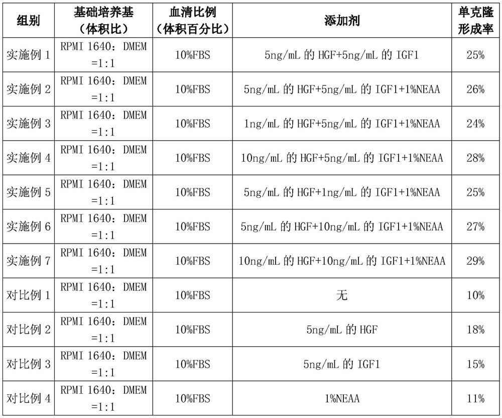 Monoclonal enhanced culture medium and method for improving HepG2 cell clone formation rate