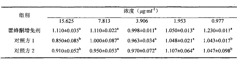 Chinese medicinal herba epimedii and propolis flavone immunopotentiator