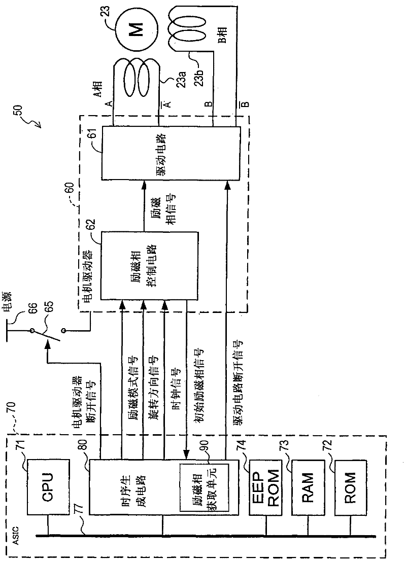 Stepping motor controller and image-reading device