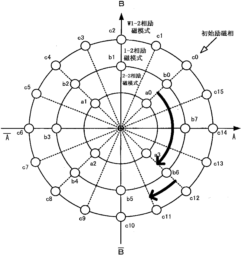 Stepping motor controller and image-reading device