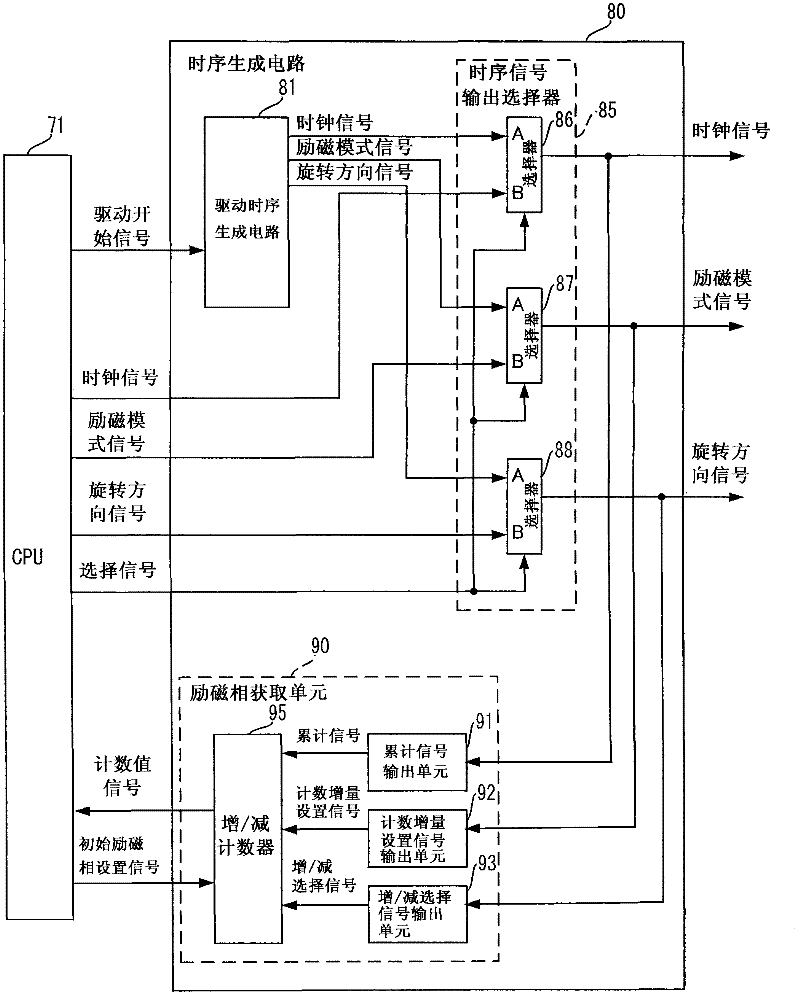 Stepping motor controller and image-reading device