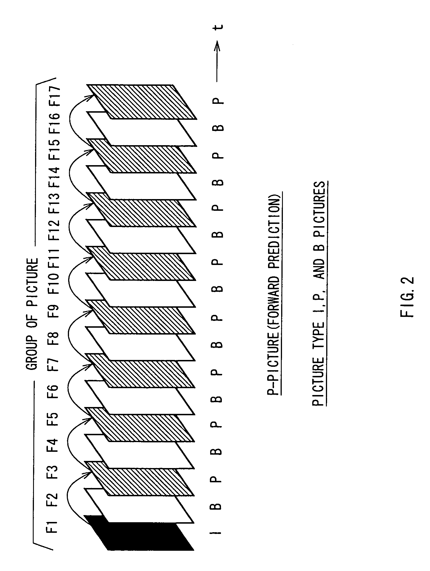Coding system and its method, coding device and its method, decoding device and its method, recording device and its method, and reproducing device and its method