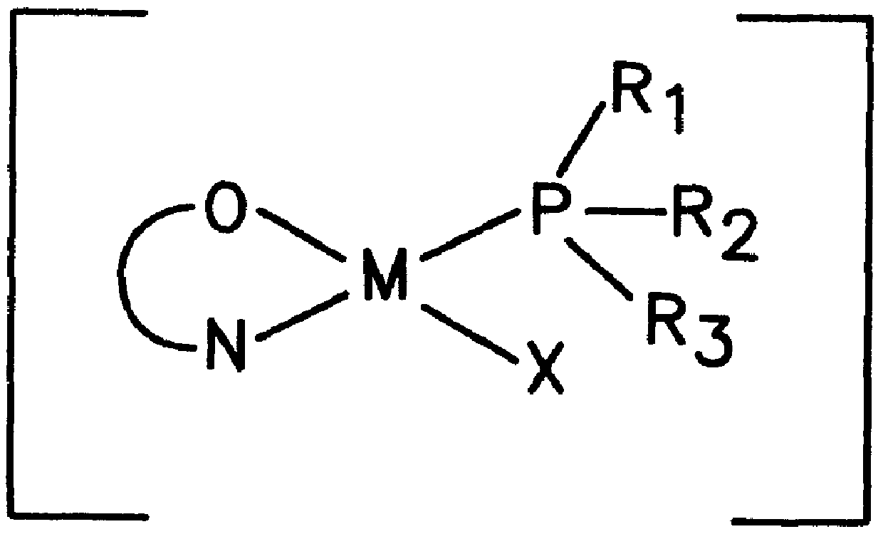 Process for the preparation of new transition metal complexes
