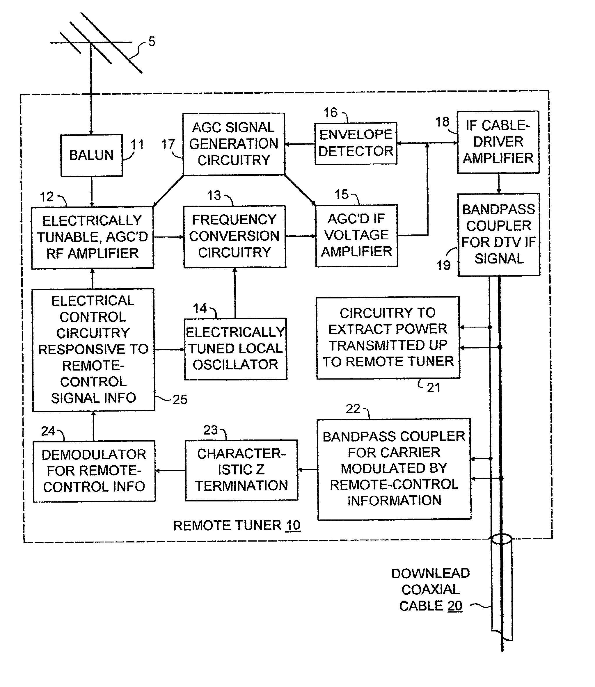 Digital television receiver with remote tuner for driving transmission line with intermediate-frequency signal