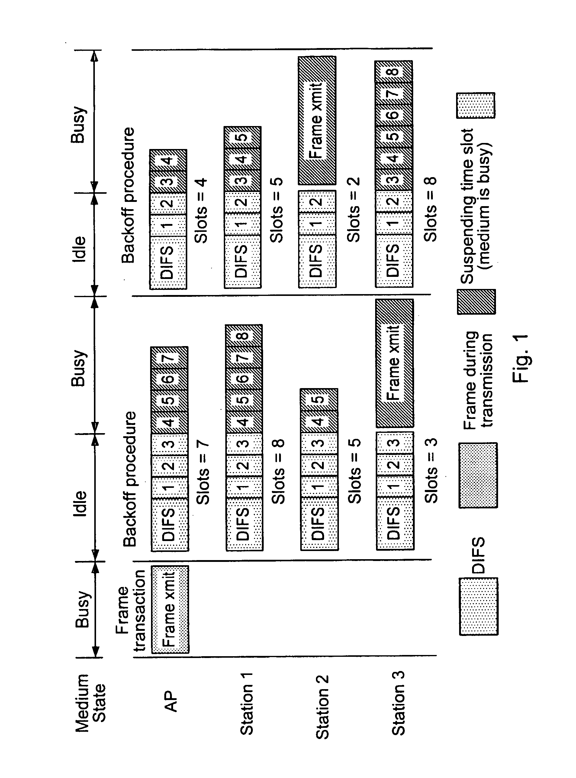 Method and apparatus for media access in contention-based networks
