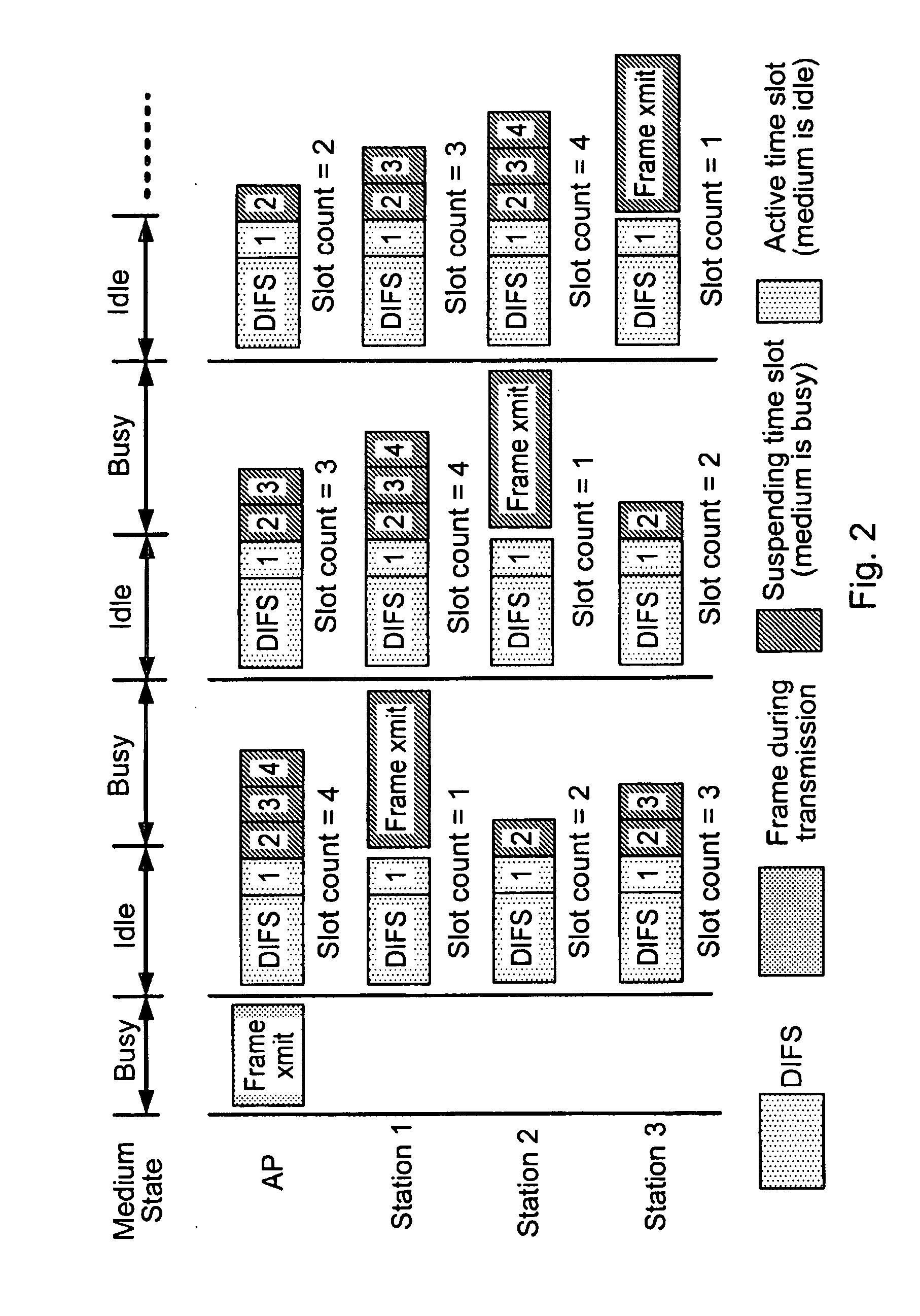 Method and apparatus for media access in contention-based networks