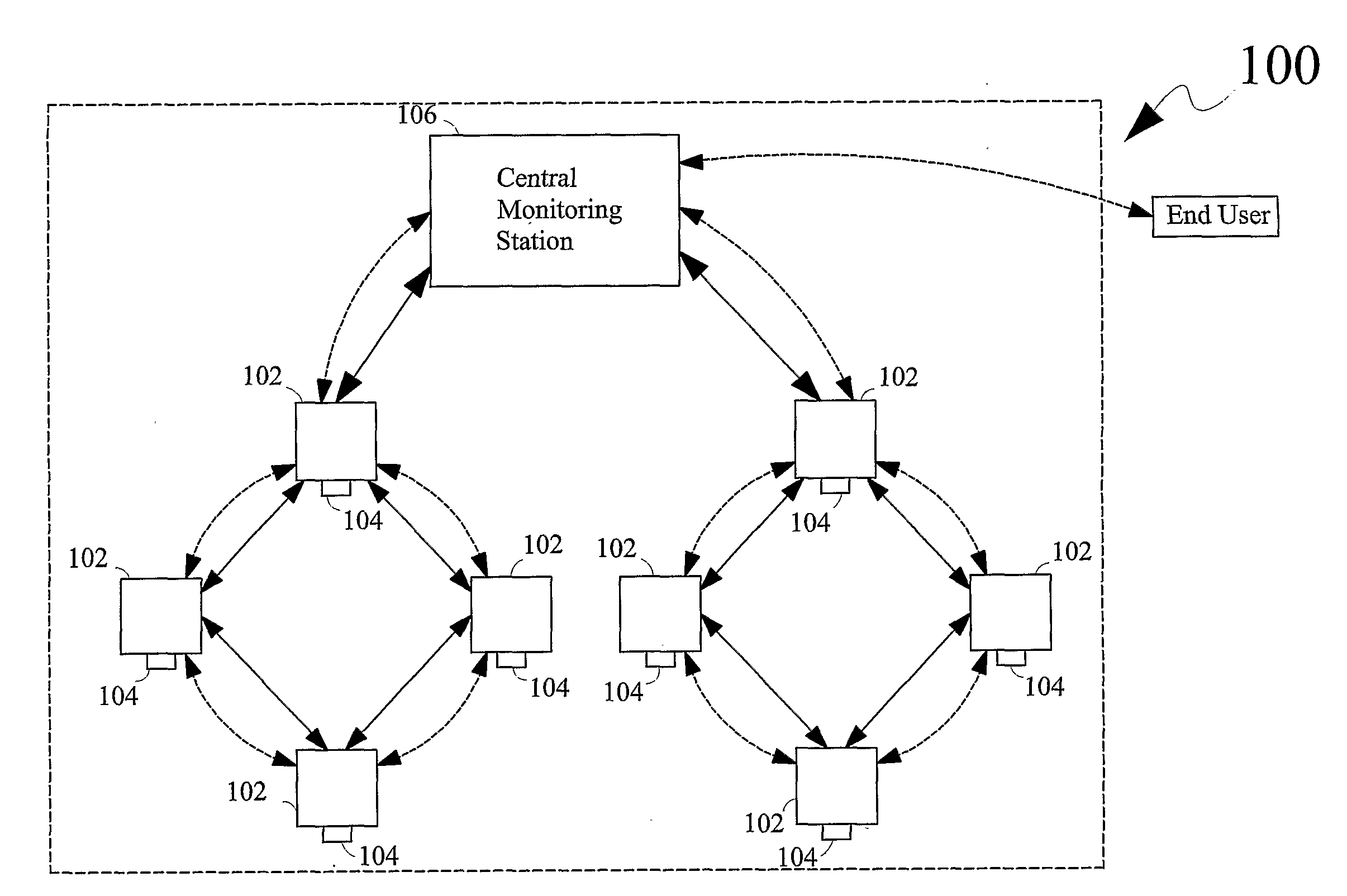 Home security system using an ad-hoc wireless mesh and method thereof